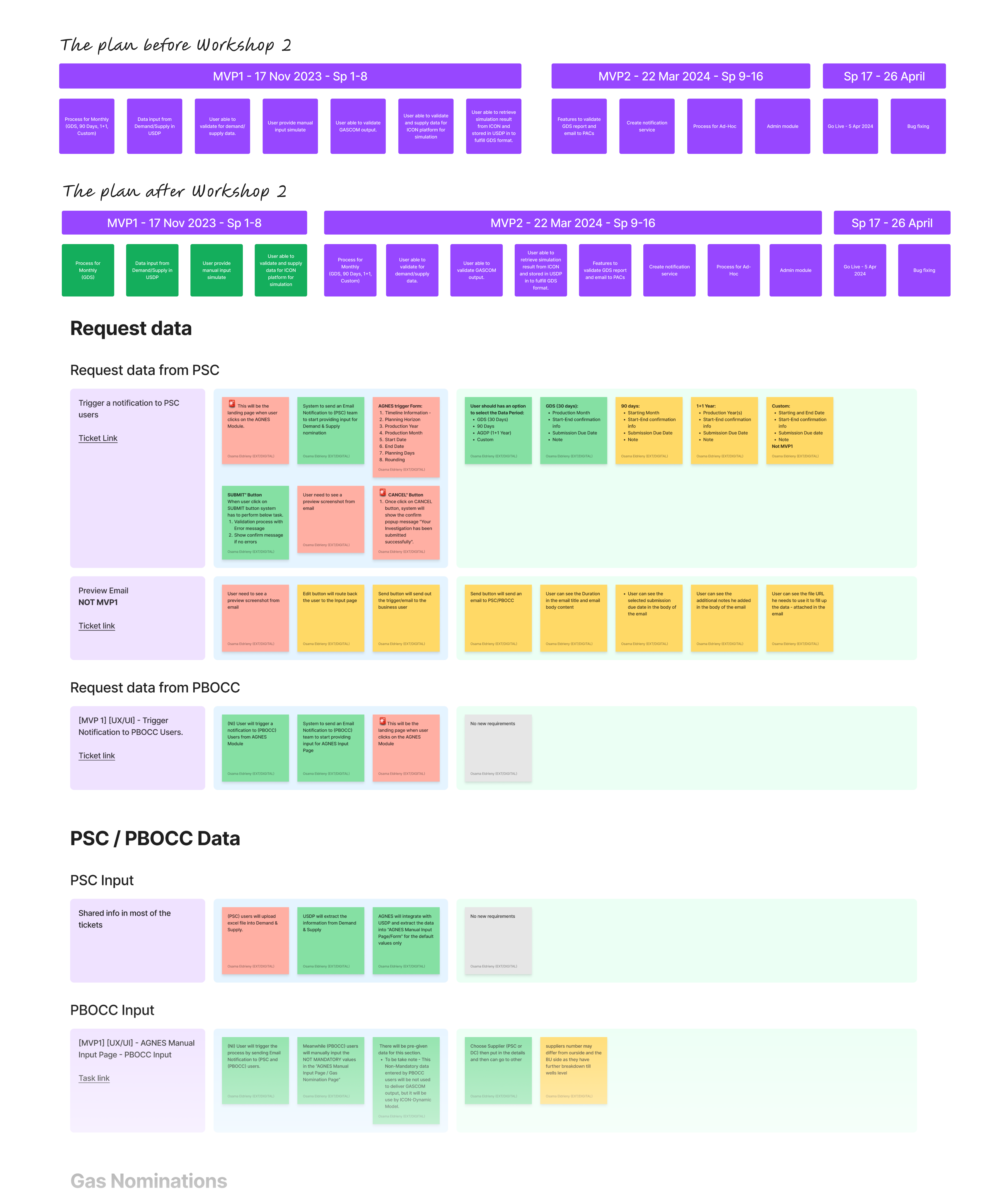 The plan before and after the second workshop, with fewer items in MVP1, then the requirements for requesting data and for supplier and control-centre input: each feature with its business user stories next to the user needs found in the interviews.